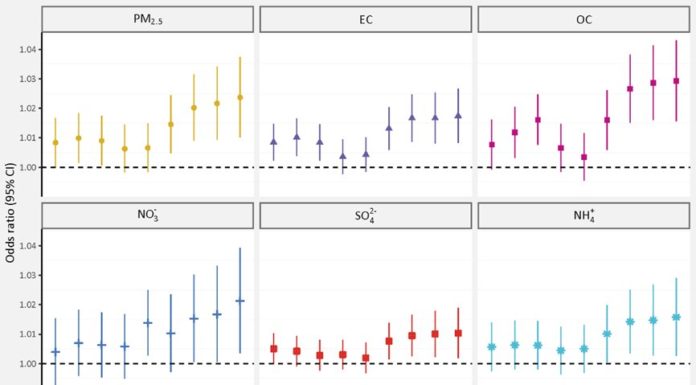 Case-crossover proof from 32 counties in China