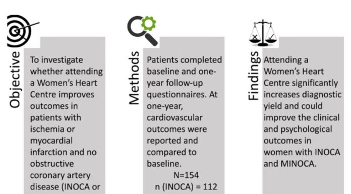 Devoted girls’s coronary heart facilities can enhance correct diagnoses and outcomes