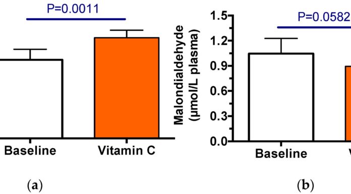 Cystic fibrosis sufferers can profit from vitamin dietary supplements, analysis reveals