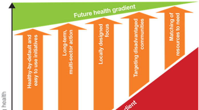 Specialists urge UK authorities to maintain deal with leveling-up well being