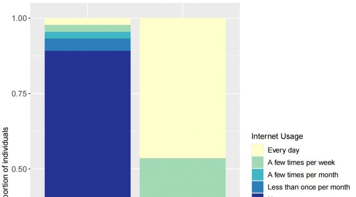 Cell phone requirement for mHealth in Africa may exclude essentially the most weak