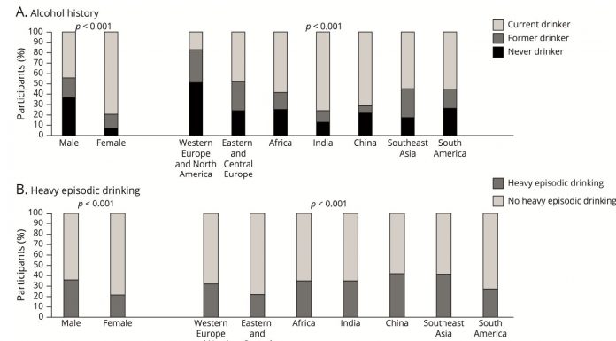 Research identifies alcohol danger elements for acute stroke