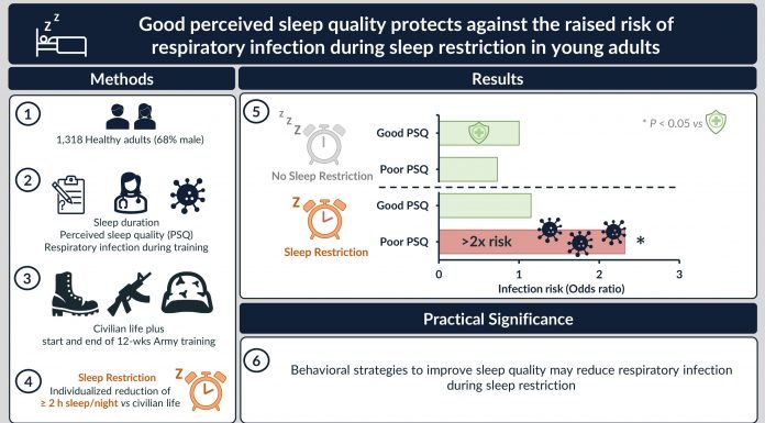 Relating to sleep, high quality may very well be higher than amount