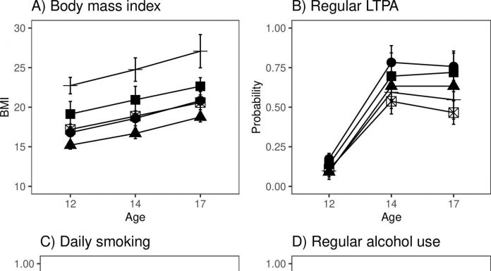 Genetics might clarify hyperlink between unhealthy teen existence and accelerated organic getting older