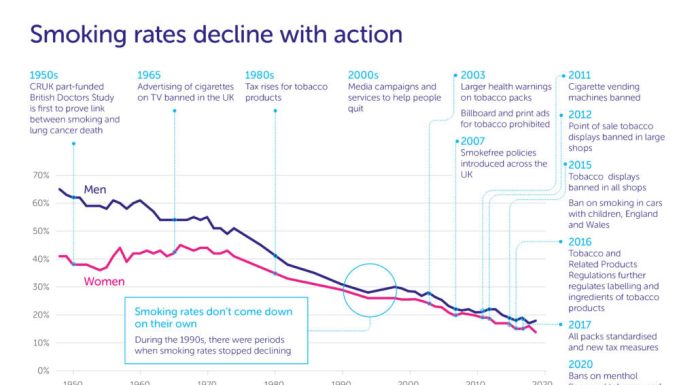 England slips additional off-track for smokefree 2030 goal