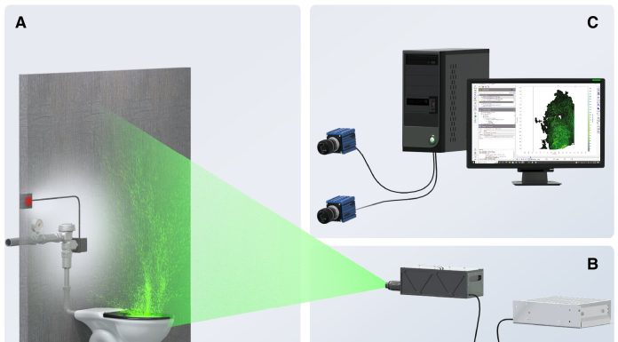 Inexperienced lasers reveal you need to shut the bathroom lid earlier than you flush