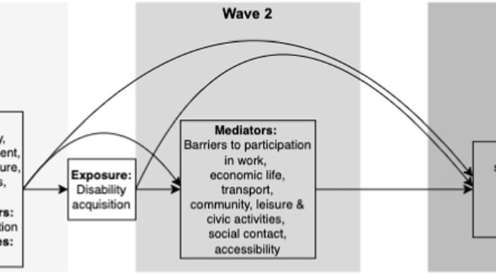 Eradicating boundaries to participation for folks with incapacity