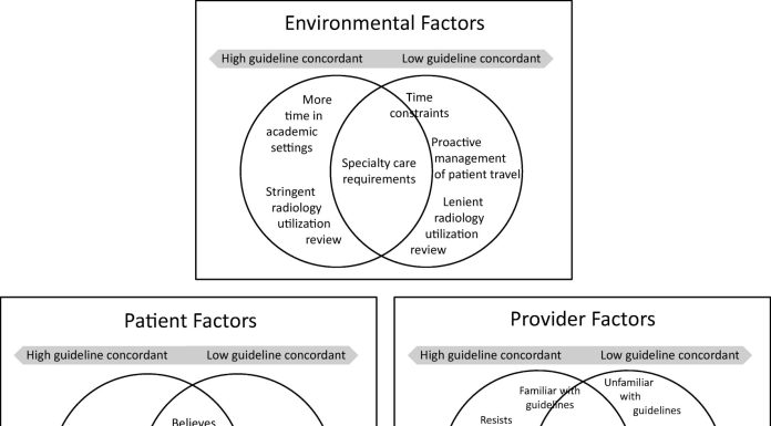 Diagnostic assessments ‘simply to be on the protected aspect’ not really useful