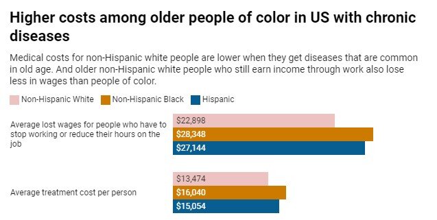 cost-of-getting-sick-f.jpg