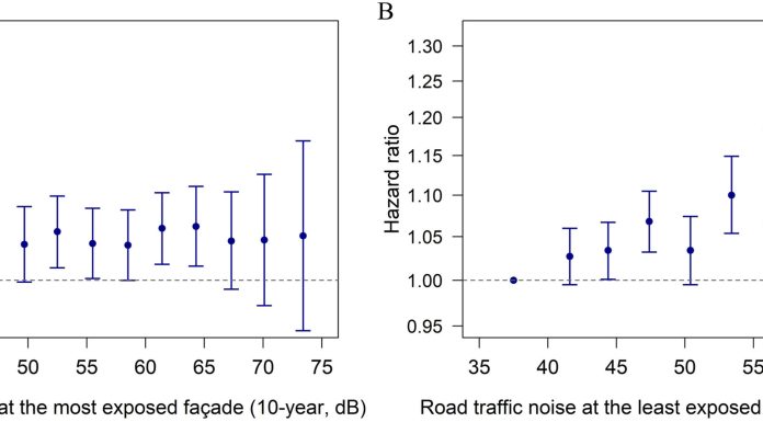 Researchers discover a hyperlink between site visitors noise and tinnitus