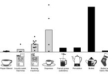 Ldl cholesterol-elevating substances present in espresso from machines at work