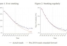 The tobacco foyer claims vaping is displacing youth smoking; an in depth take a look at the proof tells one other story